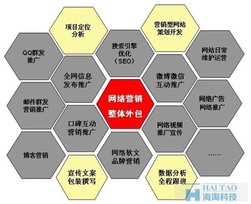 小程序风潮下 菏泽商家如何快速上手？